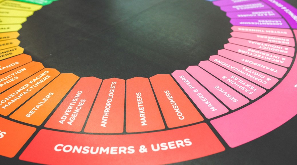 müşteri ilişkileri grafik